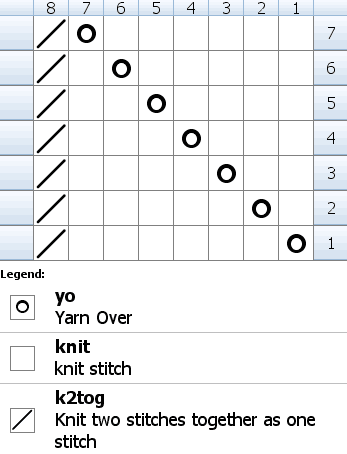 Chart for knitting shell lace stitch