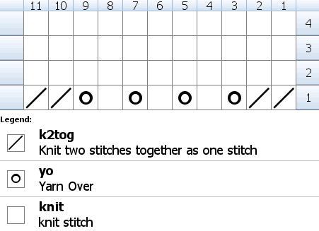 Knitting chart for feather and fan stitch