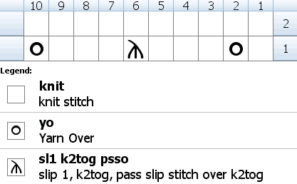 Knitting chart for chevron stitch