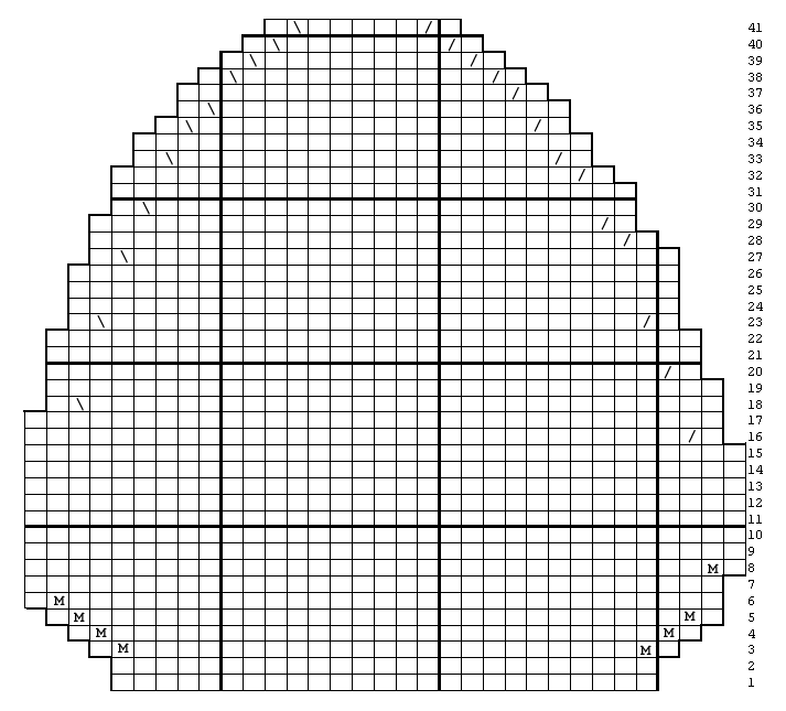 Knitting chart