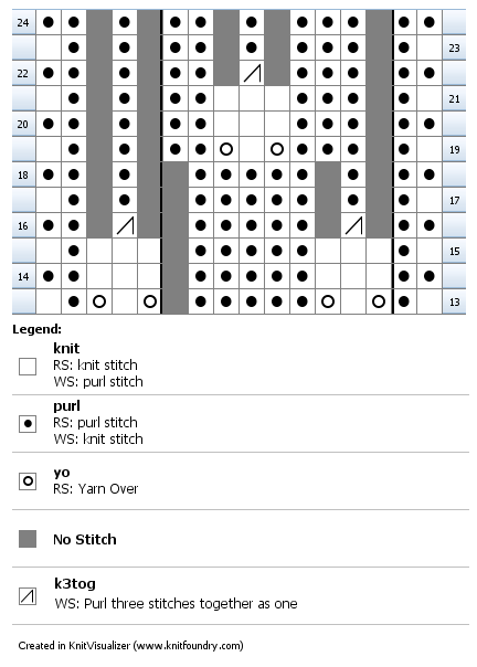 Knitting chart for baby sweater