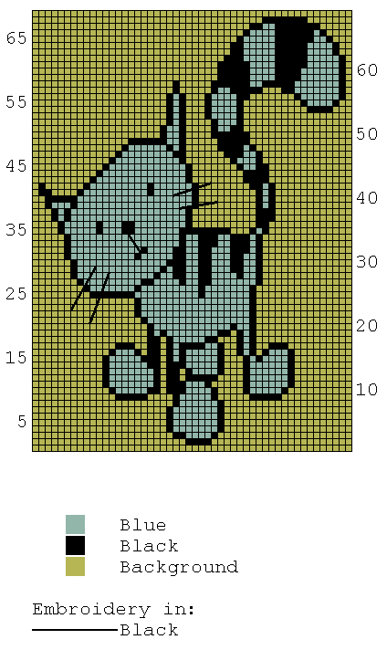 Pilchard Bob the Builder knitting chart