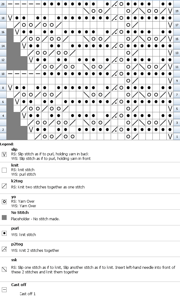 Chart for knitting Pointed Edging