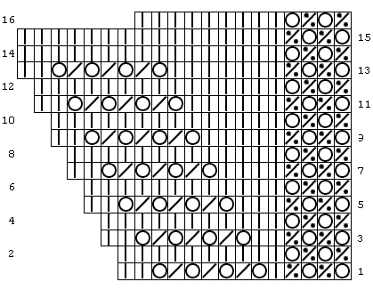 Chart for Pointed Lace