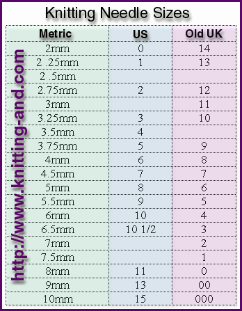 Free Printable Needle Size Charts Knitting And Com