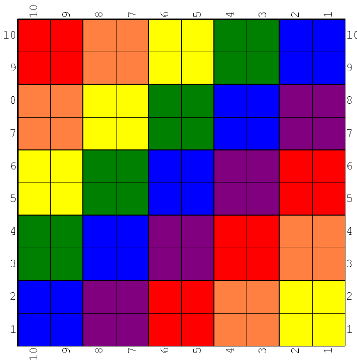 chart for a rainbow colored butterfly loom rug