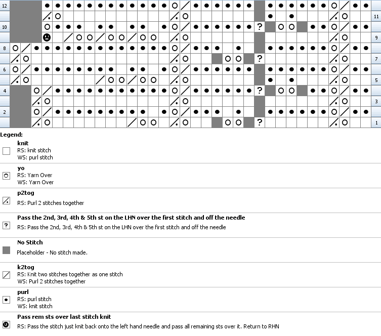 Chart for knitting rose leaf edging