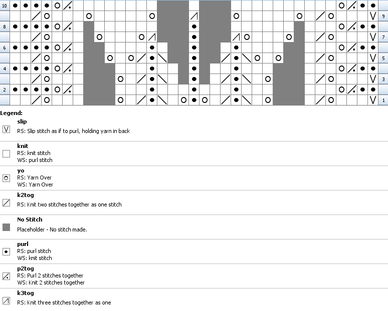 Chart for knitting rose leaf insertion