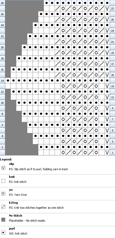 Chart for knitting scallop lace