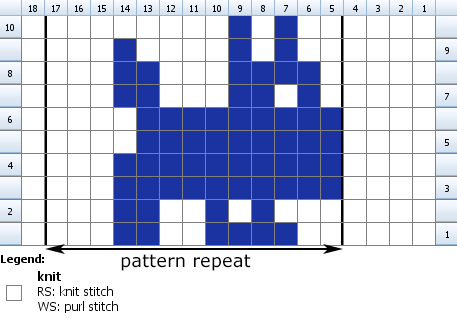 Scottie dog knitting chart