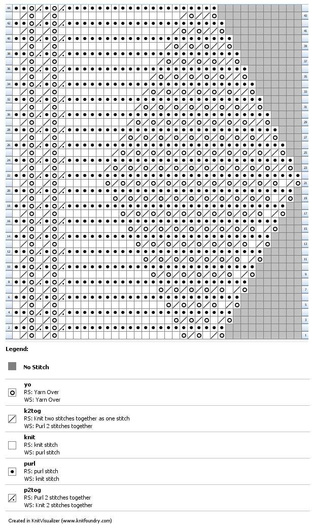 Knitting chart for lace baby shawl