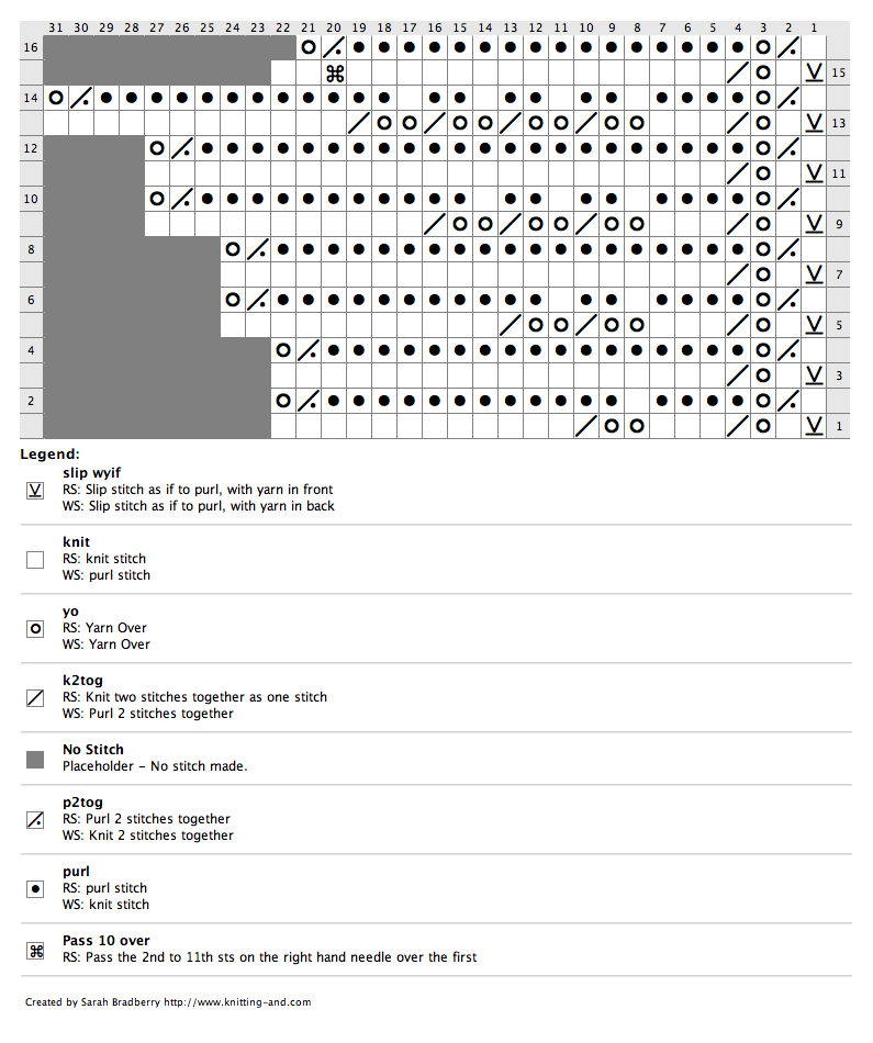 Knitting chart for a shell knitted edge