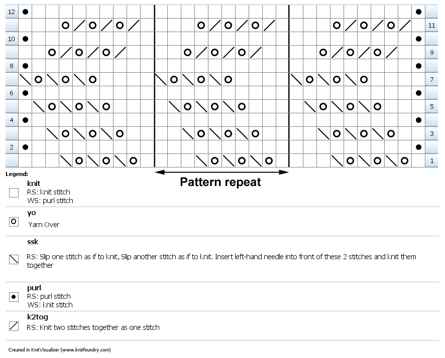 Knitting chart for lace baby shawl