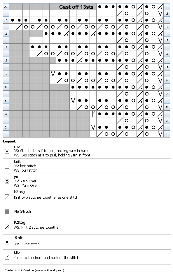 Knitting chart for lace baby shawl