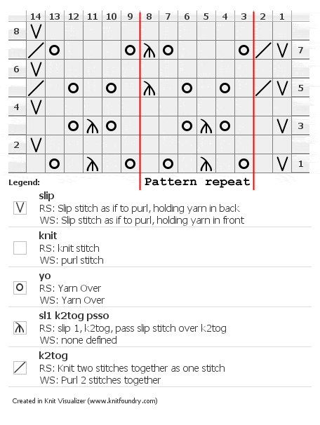 Shetland lace knitting chart