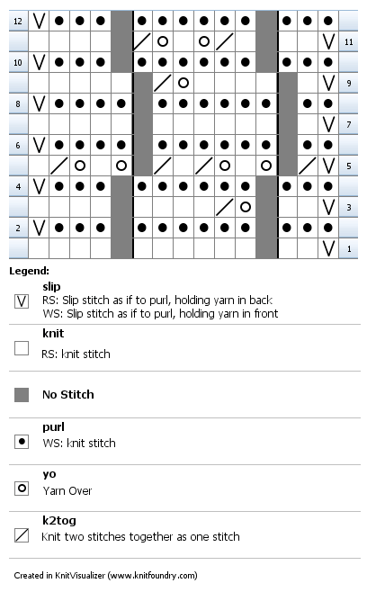 chart for the previous twelve rows