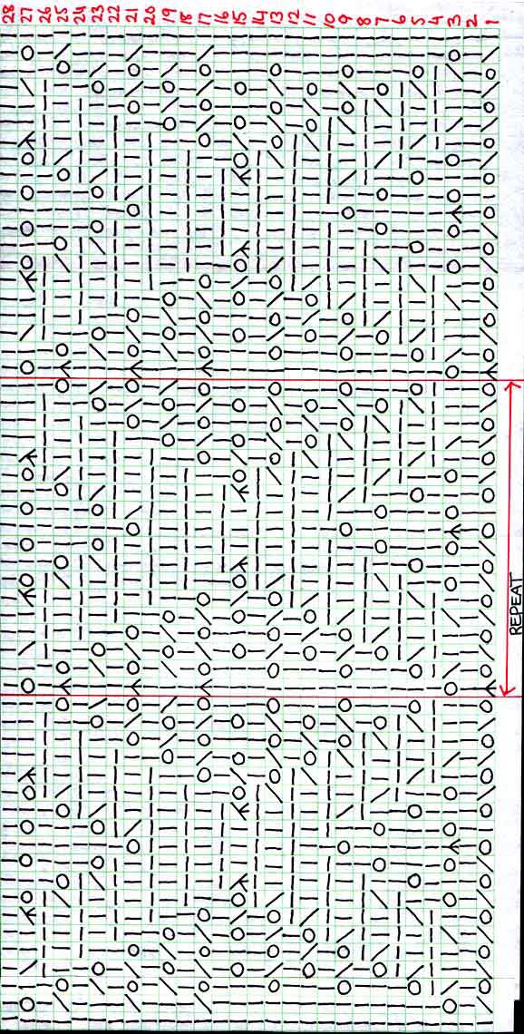 Skull and crossbones free lace knitting chart