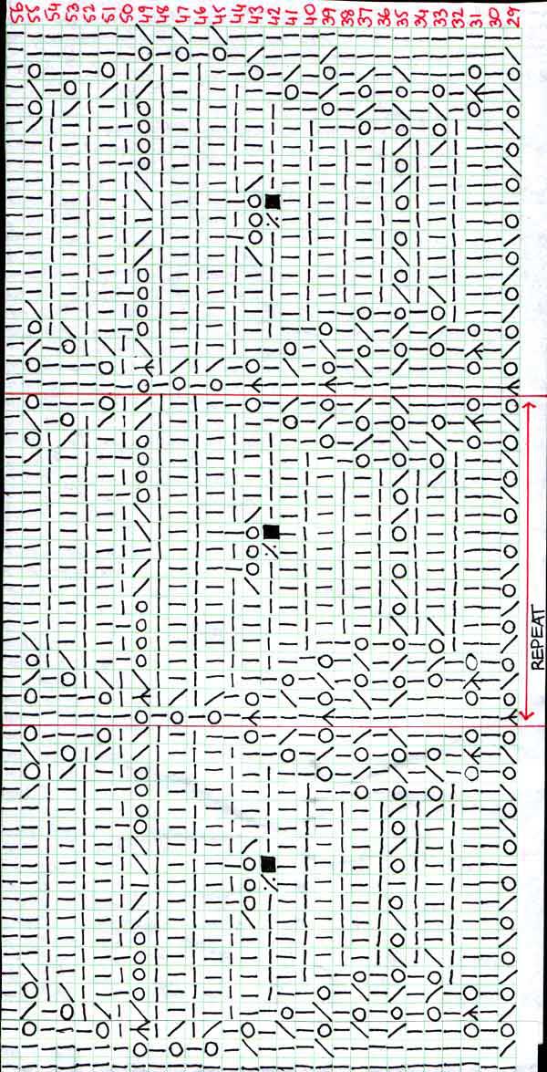 Skull and crossbones free lace knitting chart