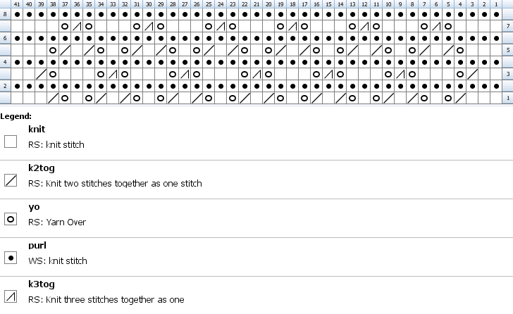 Chart for knitting snowflake lace