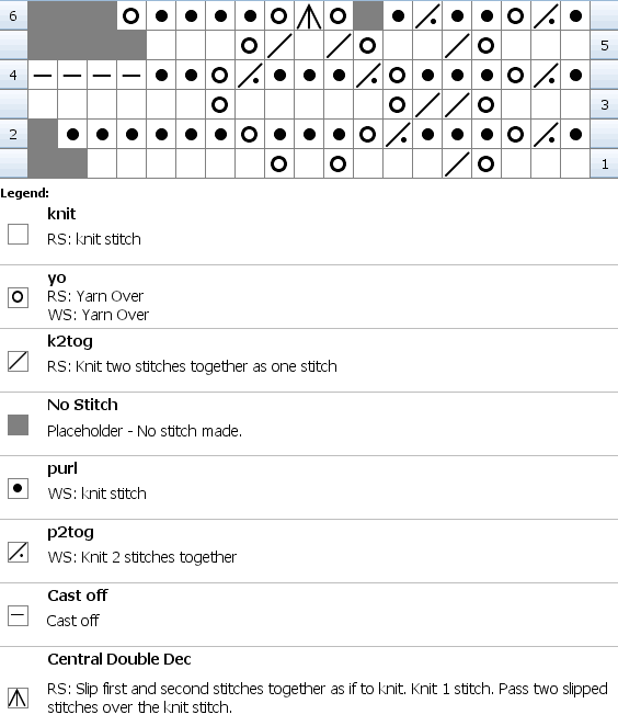 Chart for knitting Spanish Lace