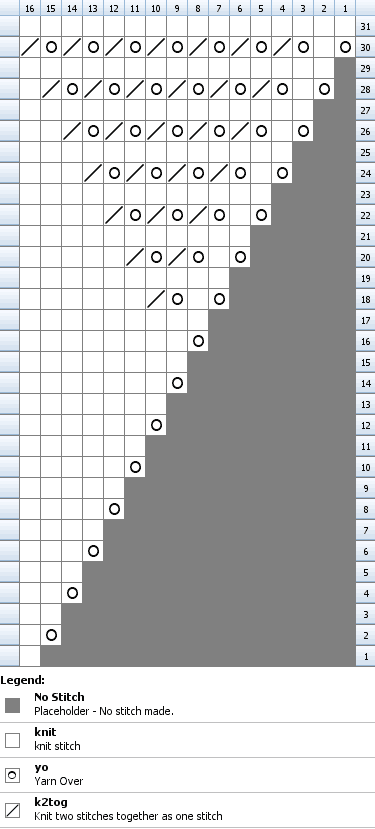 Chart for knitting the star section of the star motif