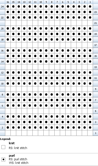 Chart for knitting the square section of the star motif