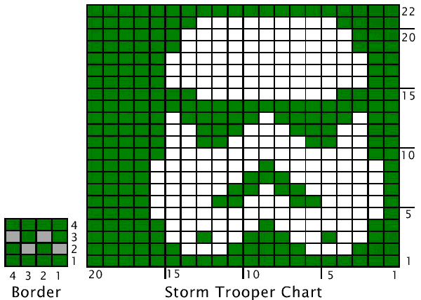 Stormtrooper and border charts