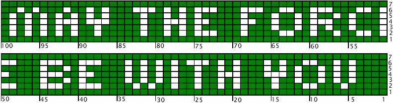 May the force be with you chart