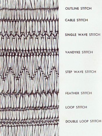 Chart of smocking stitches