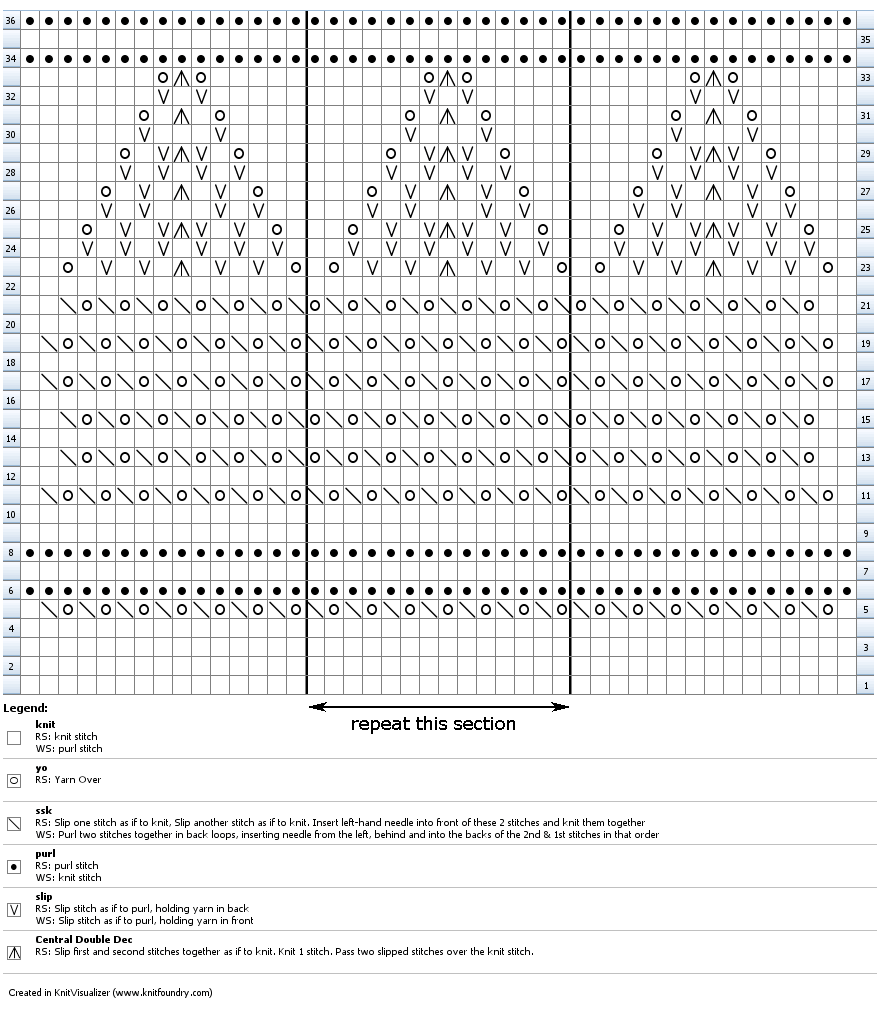 Knitting chart for supre stitch