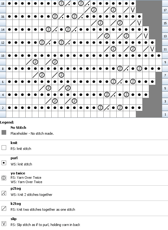 Chart for knitting Swiss Lace