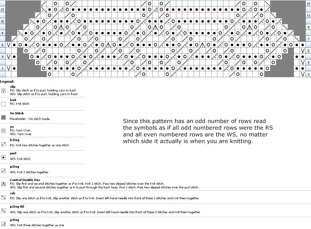 Chart for knitting a Victorian Swiss Lace necktie