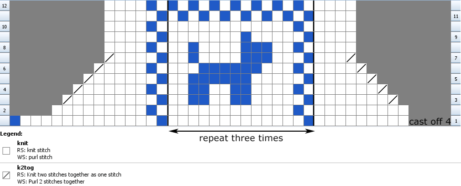 Chart for knitting the armhole shaping section