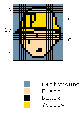 Tiny Bob the Builder knitting chart