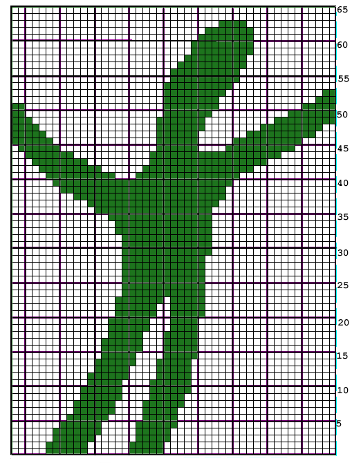 The Dance Chart