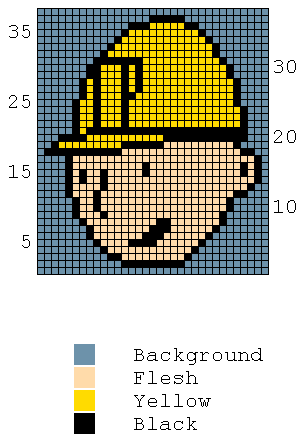 Bob the Builder knitting chart