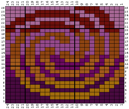sample 2 graph