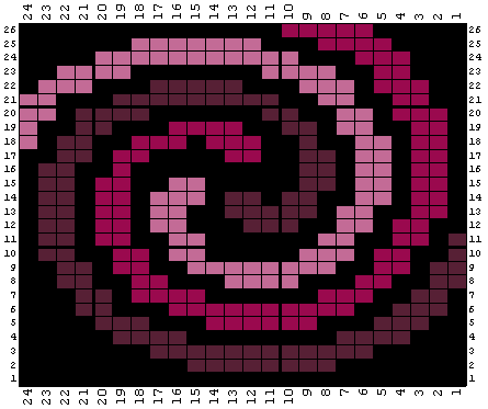 sample 3 chart