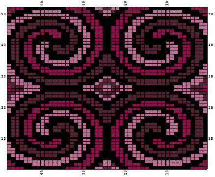 sample 6 chart