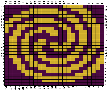 Example one chart