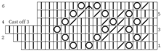 Chart for English Torchon Lace