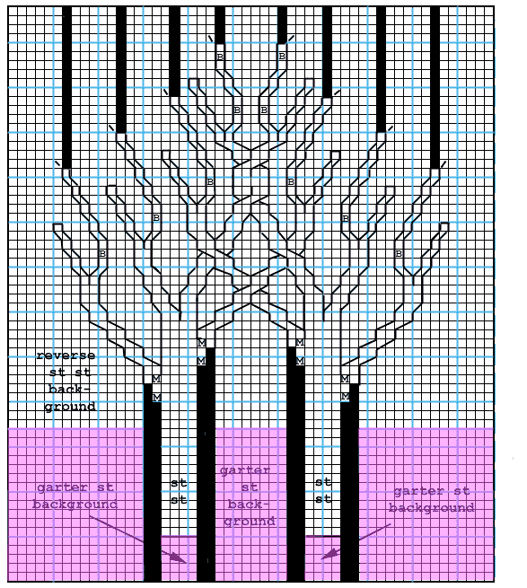 Knitting Chart Tree