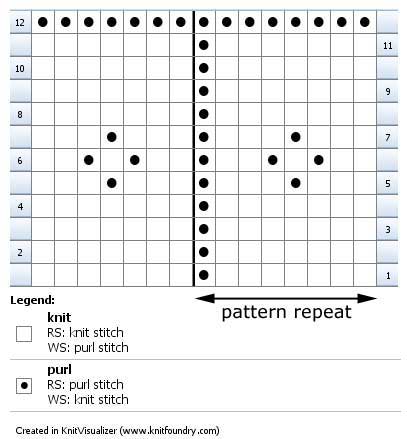 chart for the knit-purl check pattern