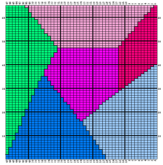 Victorian Patchwork Chart