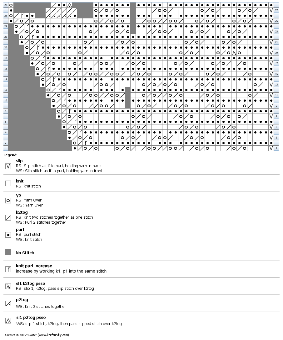 Free lace knitting chart