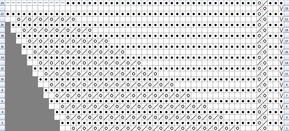 Chart for knitting Wide Lace from 1884