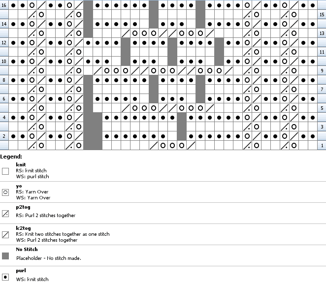 Chart for knitting Wonderful Insertion
