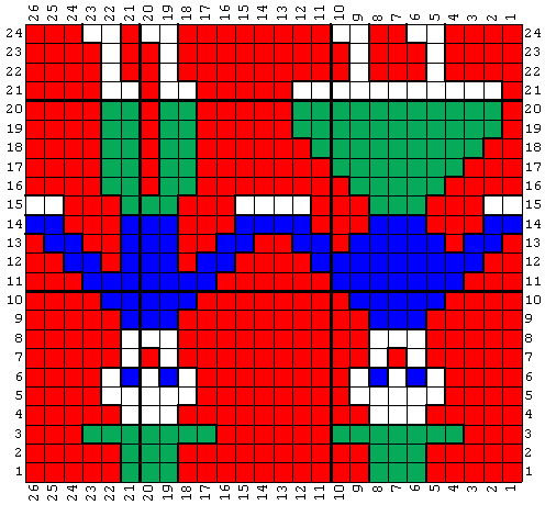 Chart b