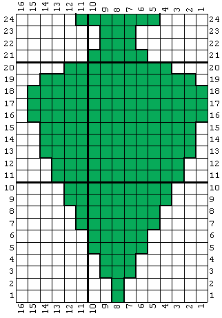 Chart d