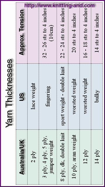 Thickness Chart